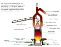 Thumbnail for version as of 10:45, 27 July 2012