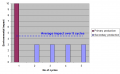 Thumbnail for version as of 14:45, 10 August 2012