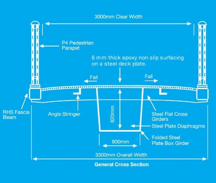 File:Footbridges Fig7.jpg