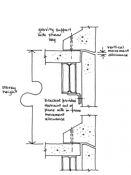 File:A3-Fig8.png