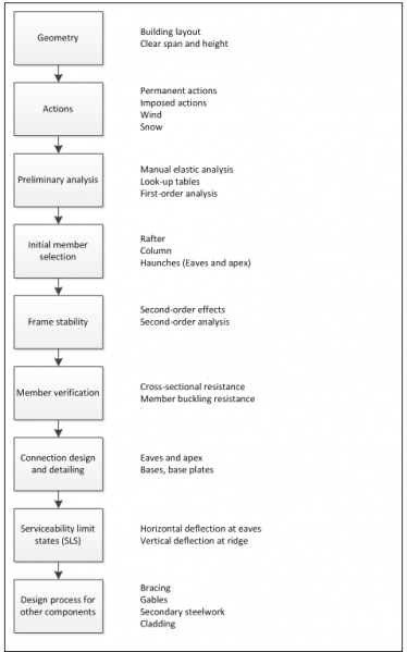 File:SSB tab1.png