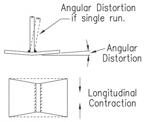 Distortion of a Tee Joint.png