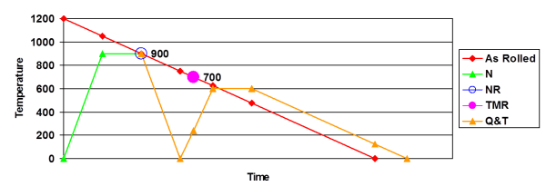 Time - Temperature Rolling Chart 1.png