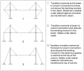 Thumbnail for version as of 12:33, 18 December 2013