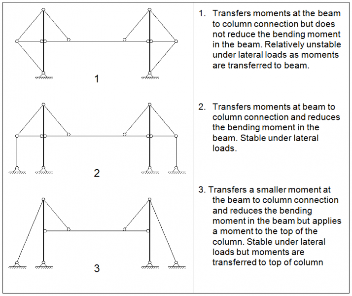 File:Arch fig51.png