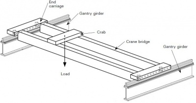 Crane.JPG
