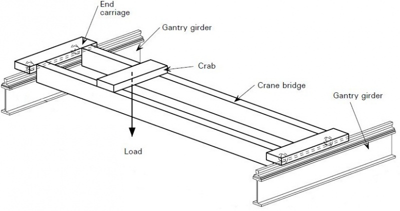 File:Crane.JPG